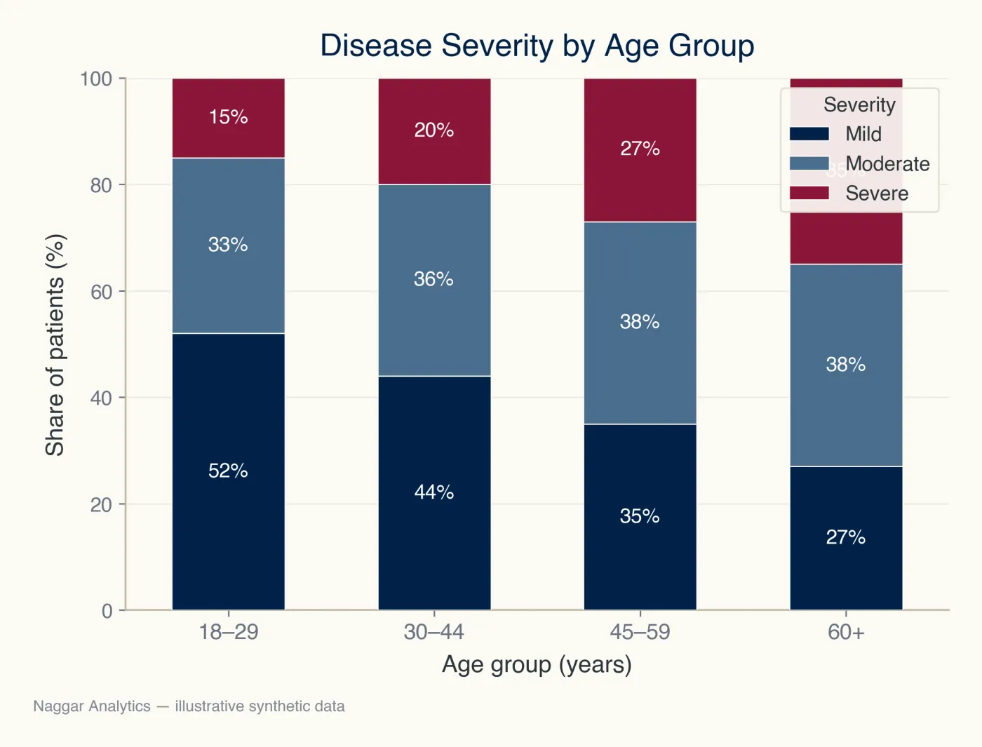 Kuwaiti Psoriasis Registry